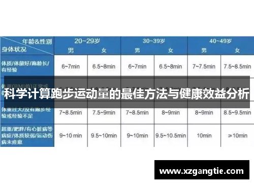 科学计算跑步运动量的最佳方法与健康效益分析