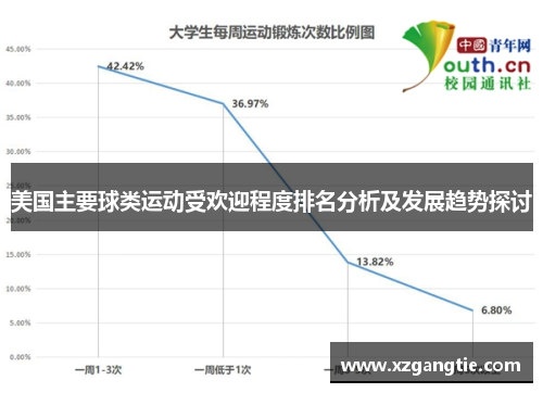 美国主要球类运动受欢迎程度排名分析及发展趋势探讨