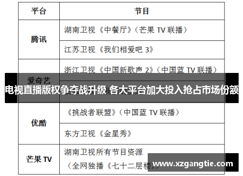 电视直播版权争夺战升级 各大平台加大投入抢占市场份额