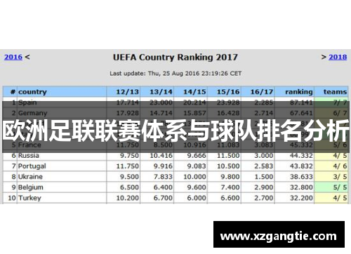 欧洲足联联赛体系与球队排名分析
